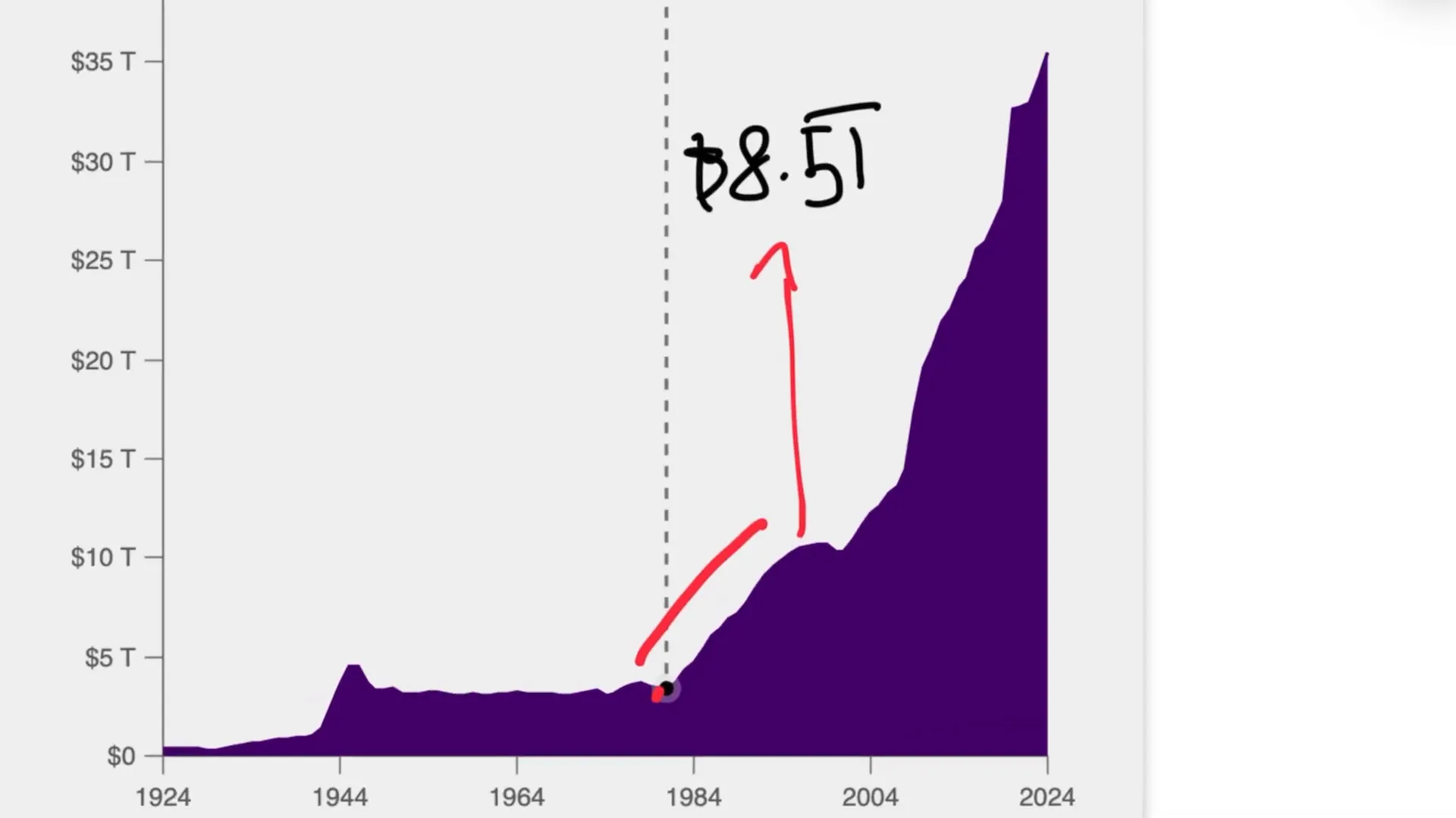 חוב לאומי והשפעתו