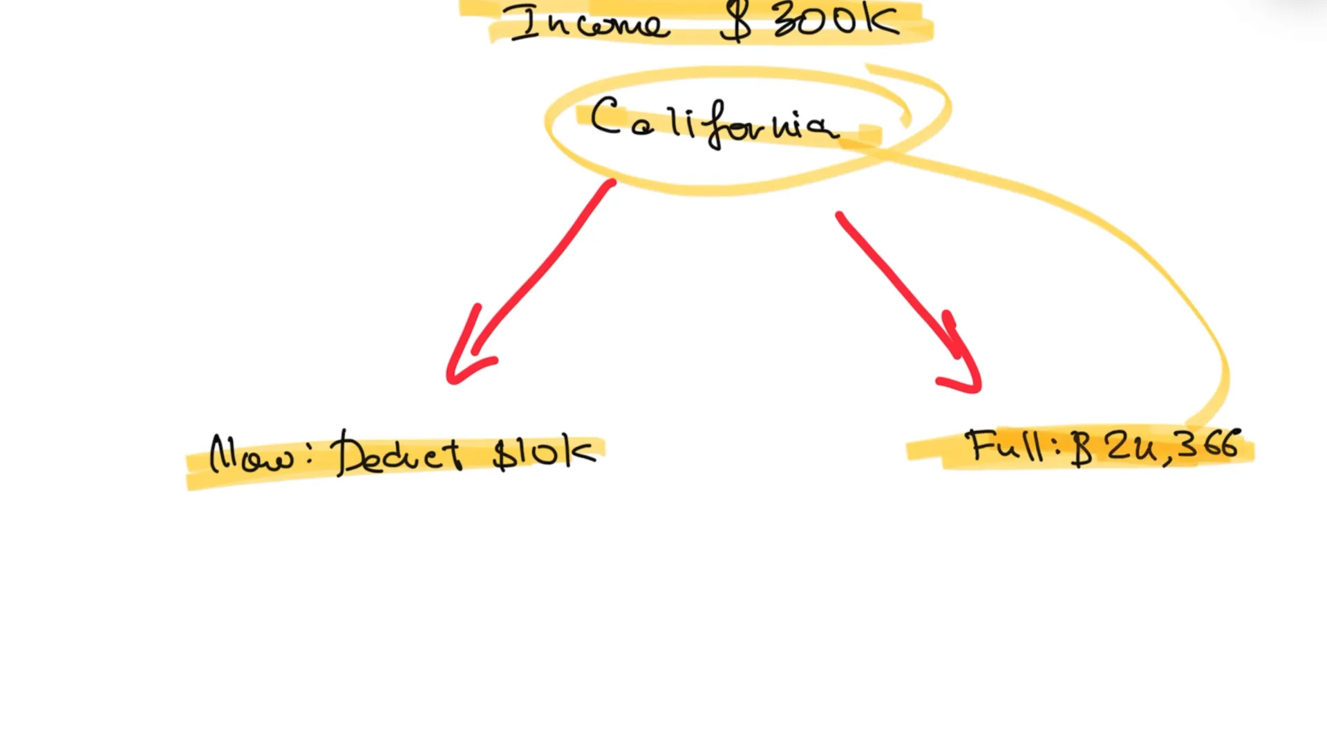 השפעת הקטנת המיסים