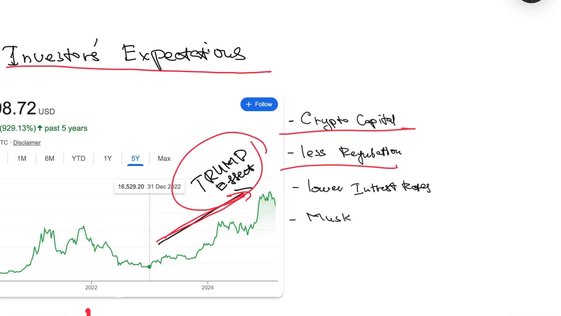 טראמפ מבטיח להפוך את ארצות הברית לבירת הקריפטו