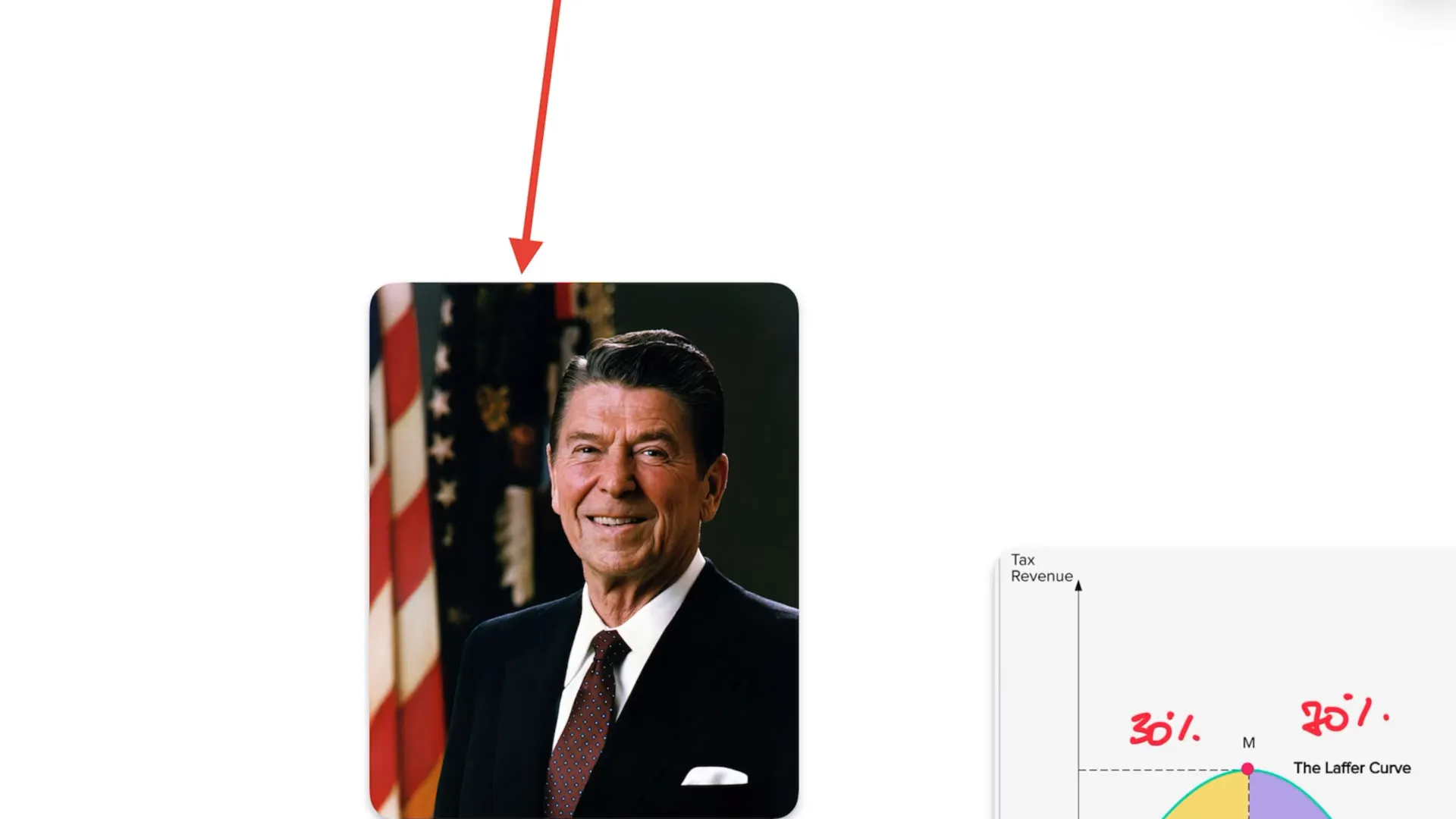 רונלד רייגן ושינוי המערכת הכלכלית