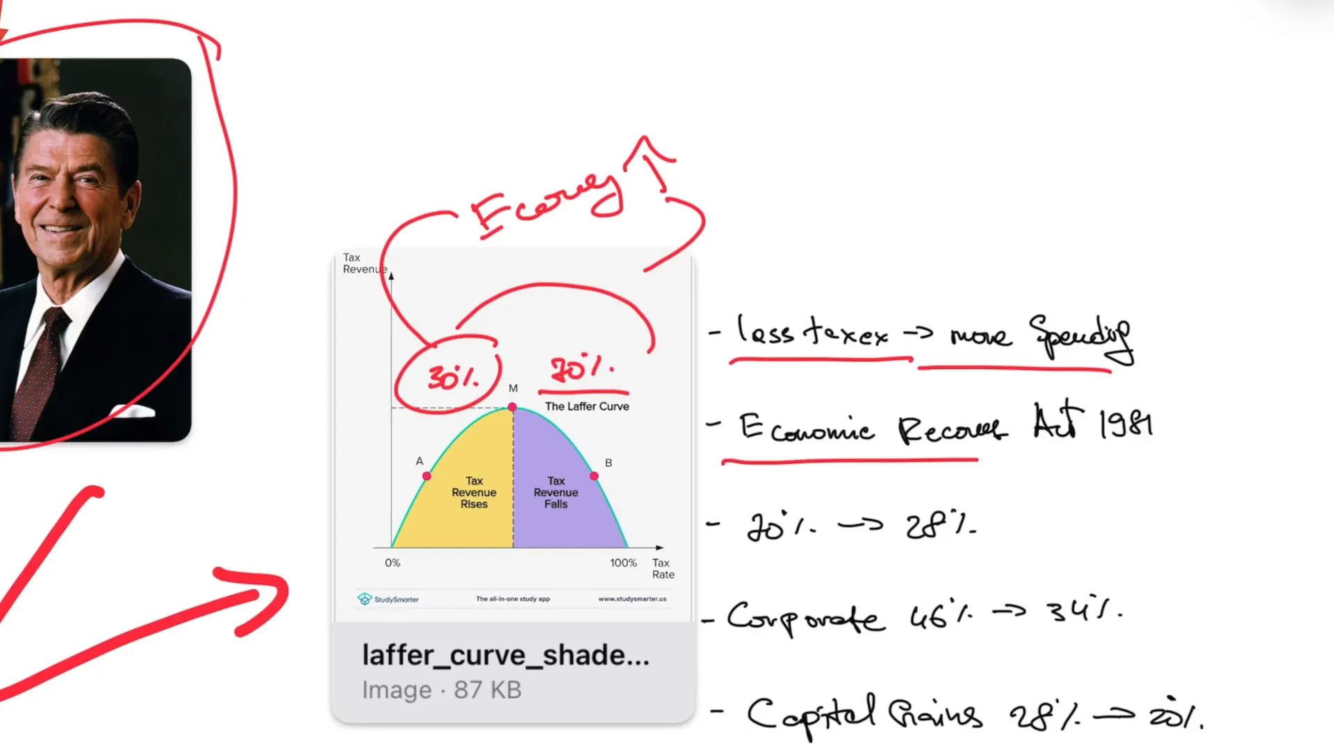 השפעת הקטנת המיסים על הכנסות הממשלה