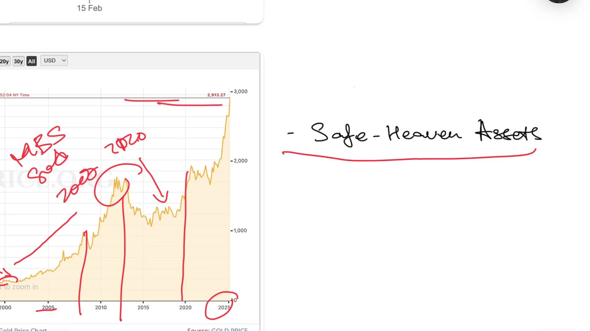 השקעה בזהב מול הביטקוין
