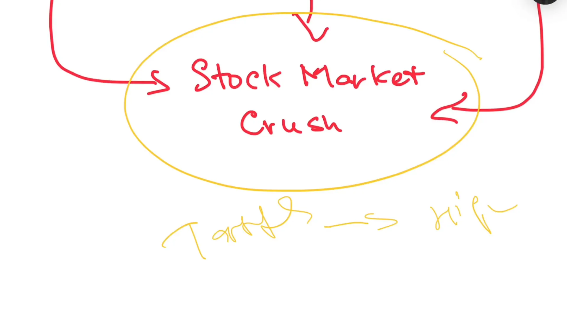 שוק המניות והתמוטטות