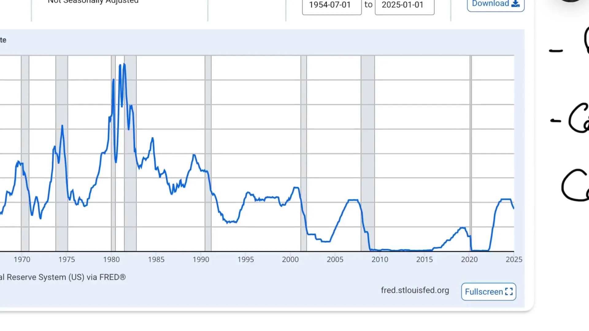 משבר הכלכלי של שנות ה-70 - עליית מחירי הנפט