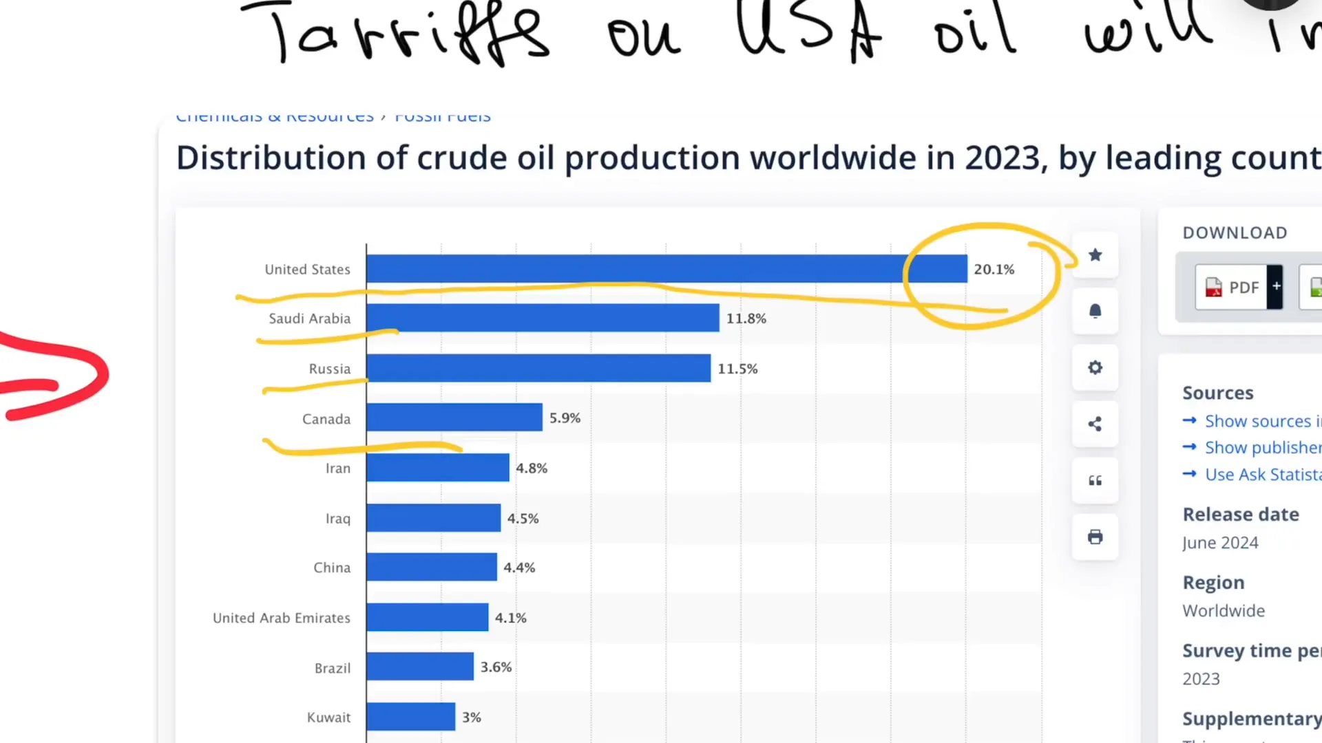השלכות המיסים על מחירי הנפט