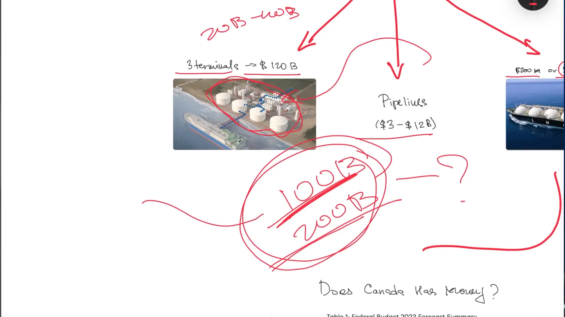 חובות הממשלה בקנדה