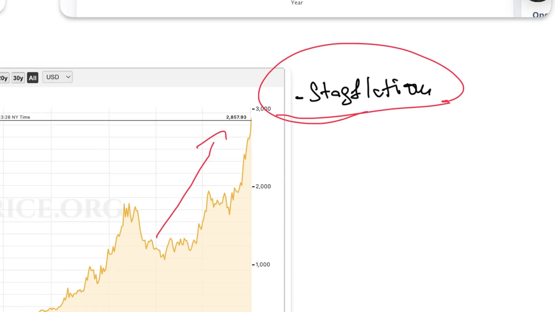אסטרטגיות להגנה על השקעות בזמן אינפלציה