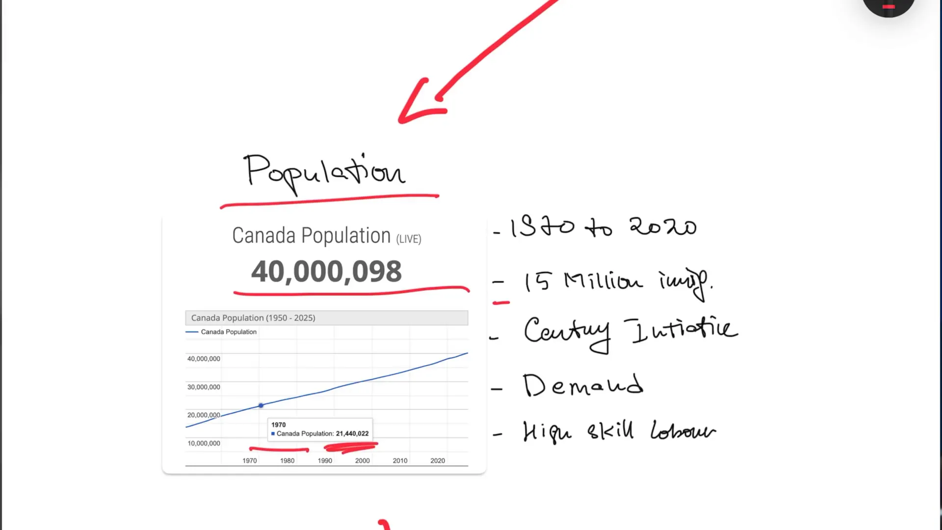 תכנית המאה לקנדה