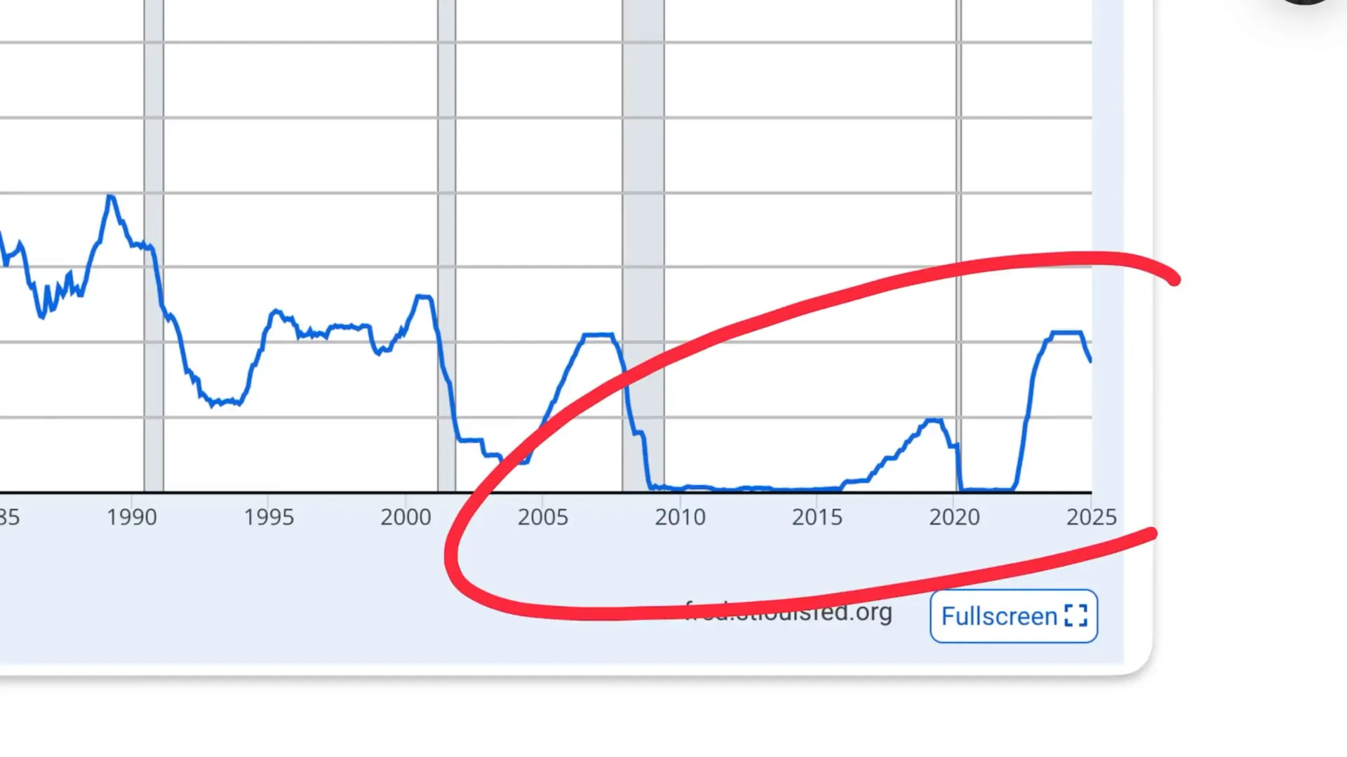 עליית מחירי הנפט והשפעתה על הכלכלה